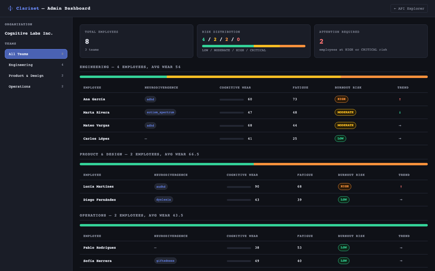 Clarinet Admin Dashboard